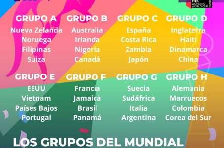 Grupos del Mundial