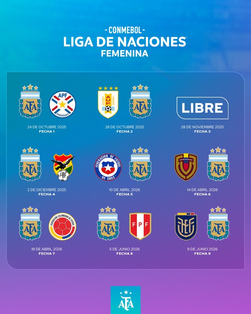 El fixture completo de Argentina para las Eliminatorias Sudamericanas rumbo al Mundial 2027. (Foto: AFA)