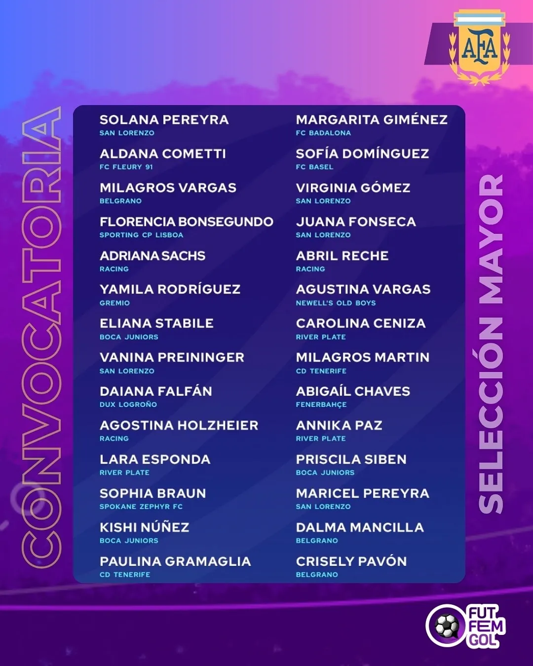 Las convocadas de Argentina para la primera doble fecha de la Liga de Naciones. (Foto: AFA)