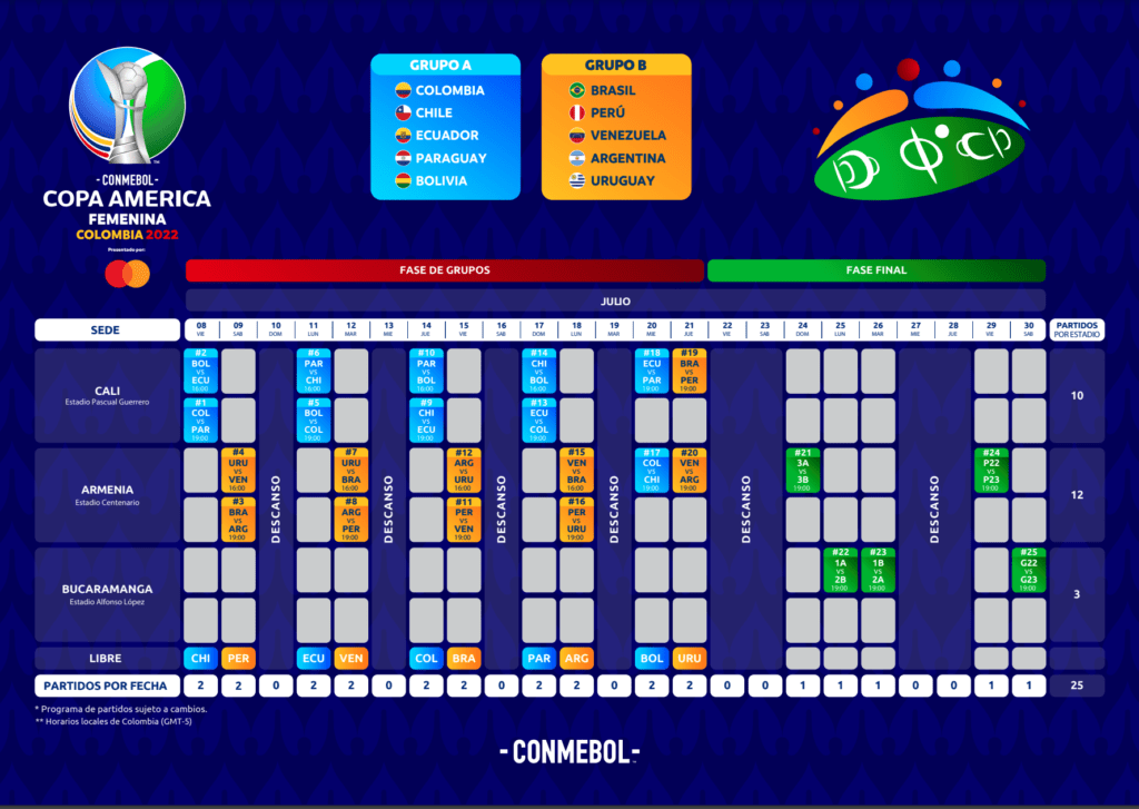 Partidos de la Copa América: cronograma completo