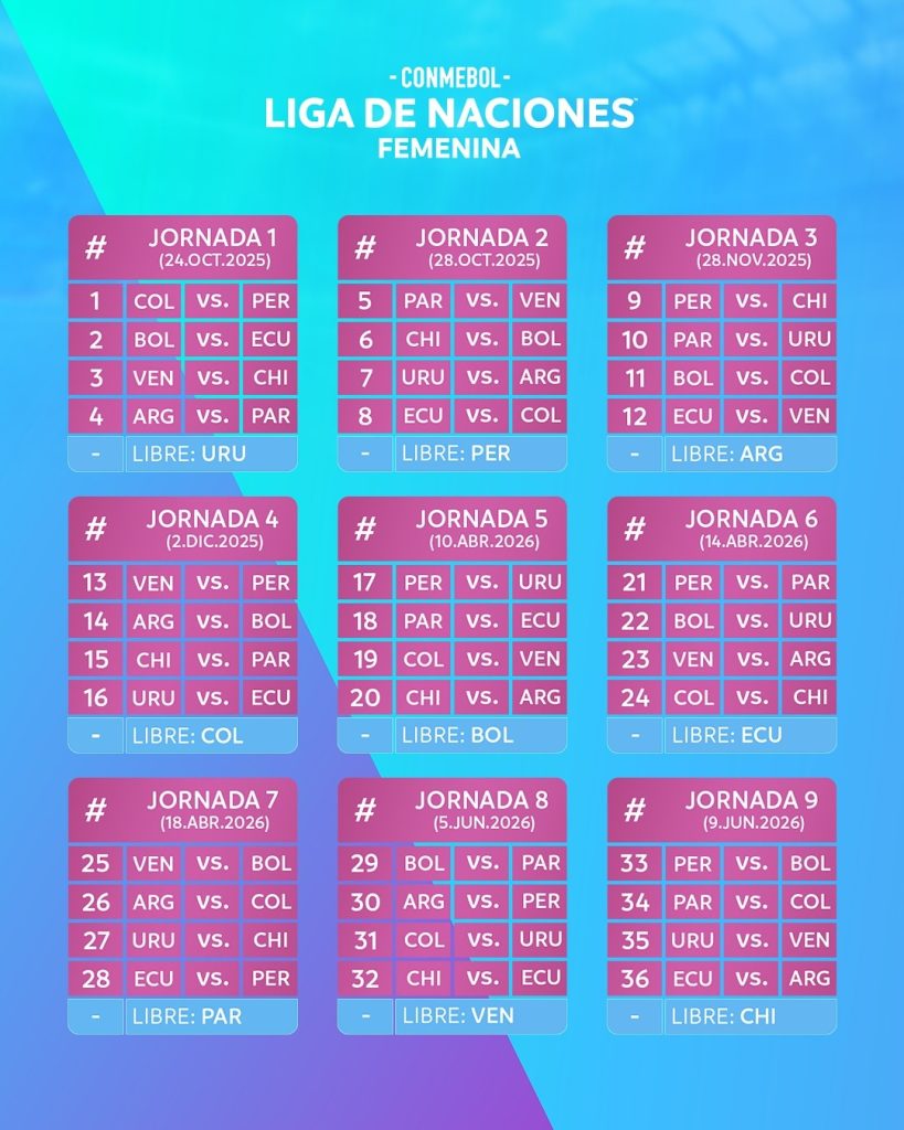 Así quedó el calendario completo de las Eliminatorias Sudamericanas Femeninas. (Foto: Conmebol)