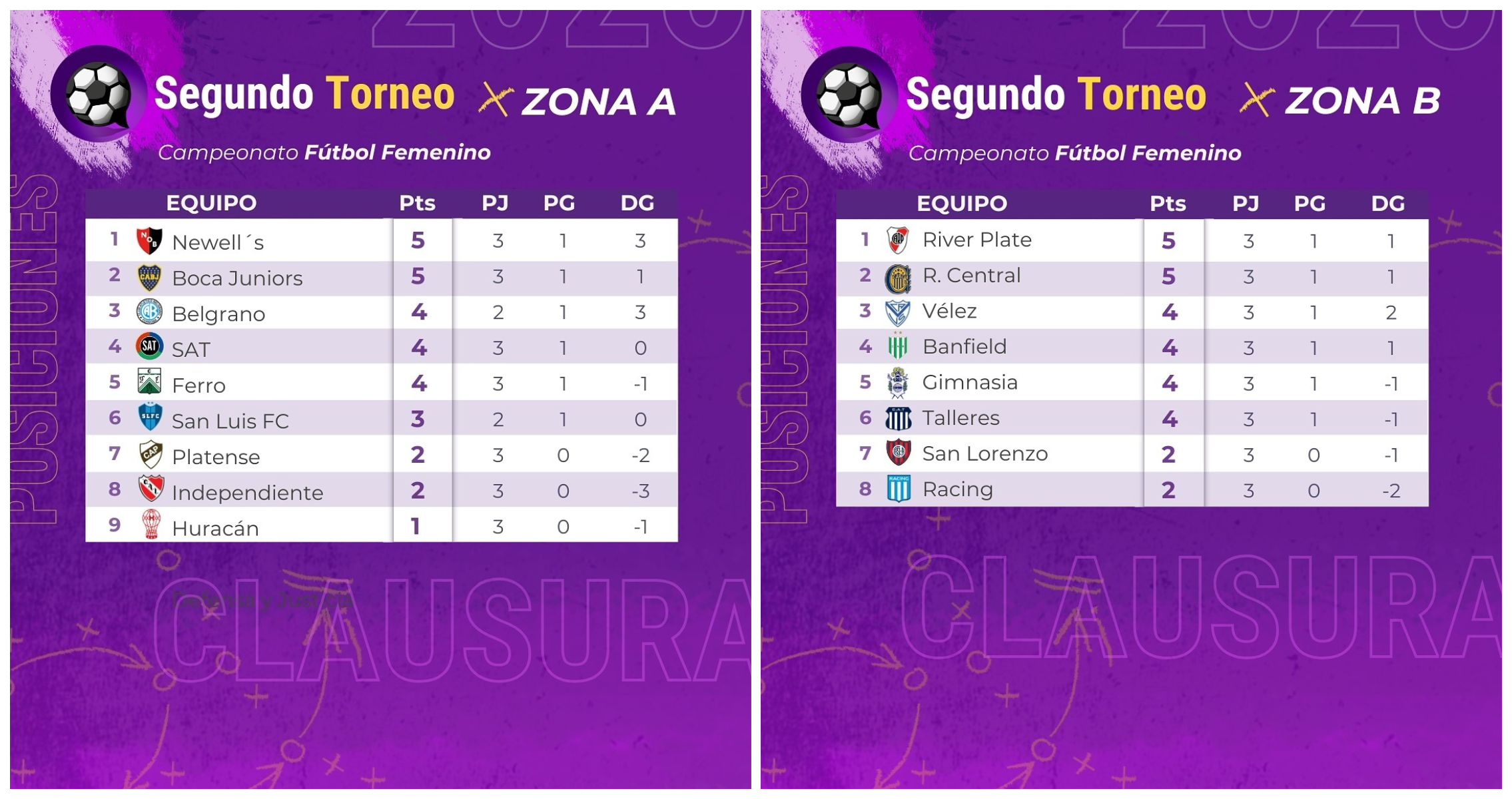 Así están las posiciones tras la fecha 3 del Segundo Torneo Femenino 2025. (Fotos: FutFemGol)