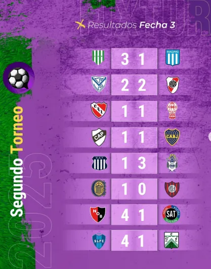 Así terminaron los partidos de la fecha 3 del Segundo Torneo Femenino 2025. (Foto: FutFemGol)