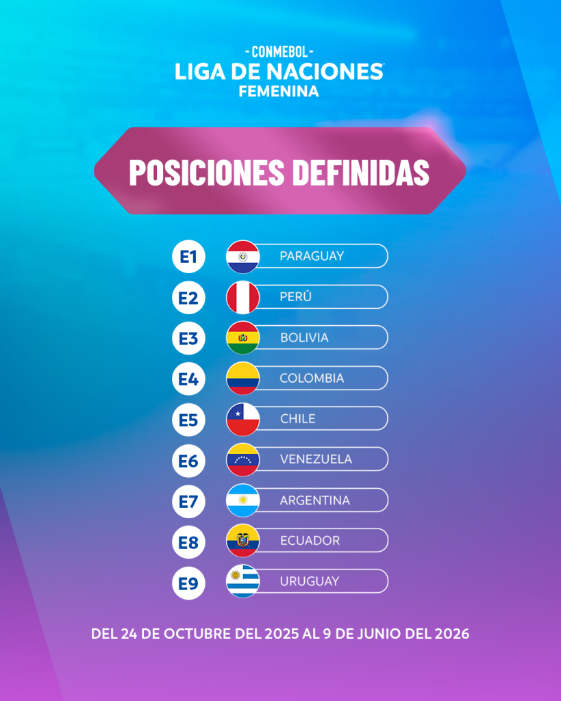 Así quedaron las posiciones de las Selecciones para las Eliminatorias femeninas. (Foto: Conmebol)